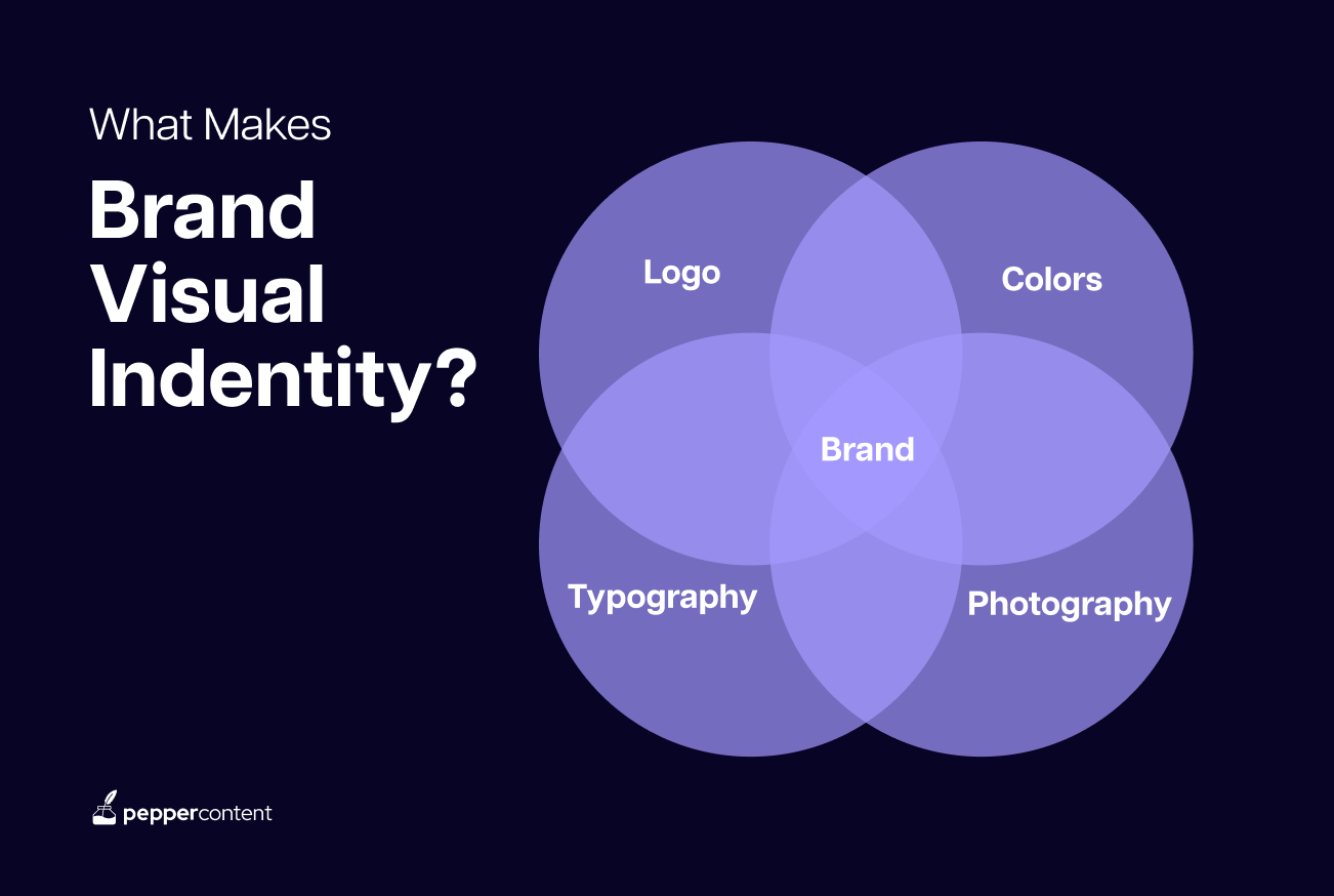 brand identity core-elements  Branding indentity, Brand identity