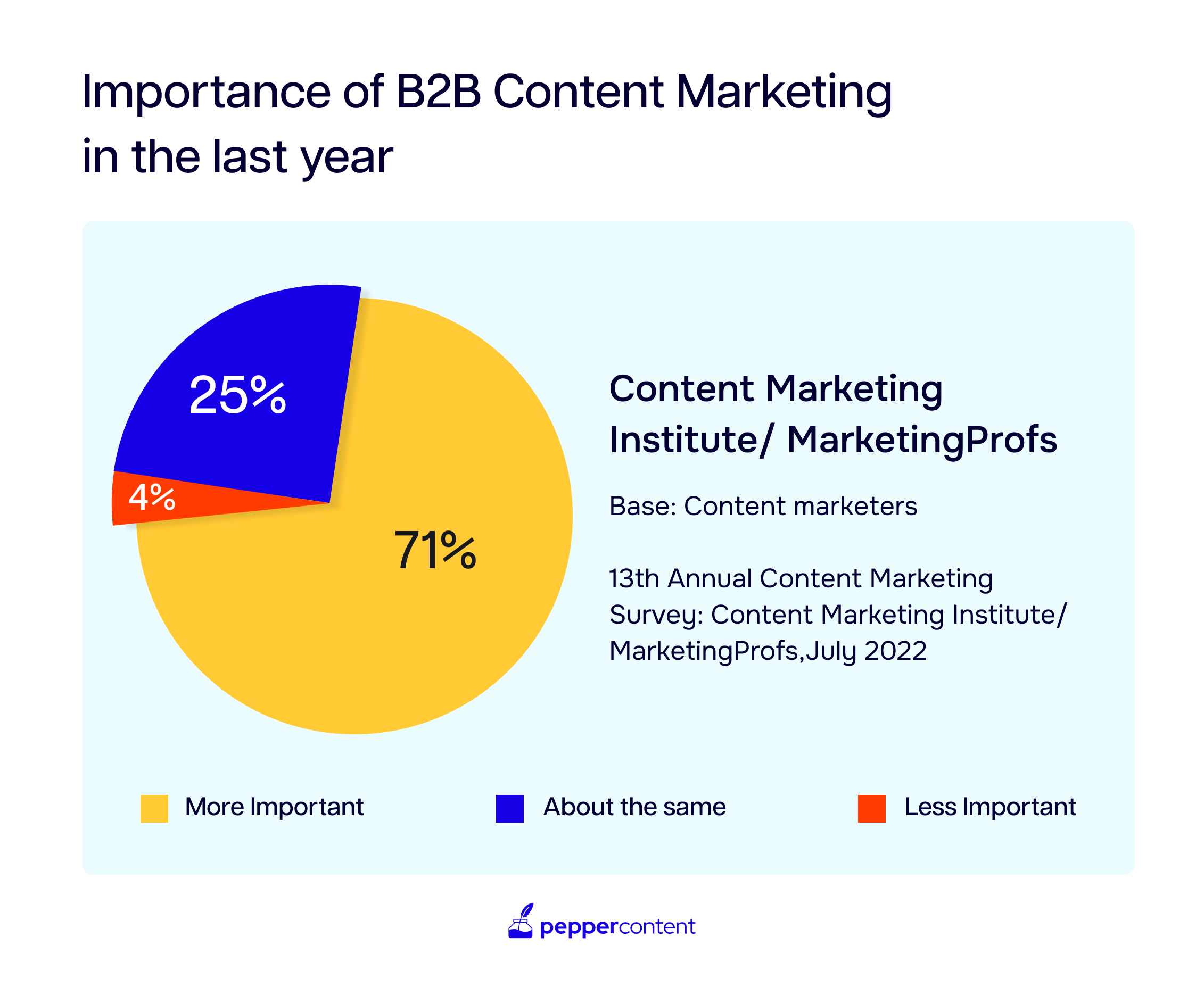 B2B Content Marketing Ideas