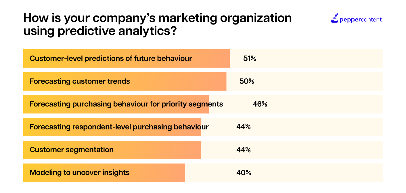 content marketing