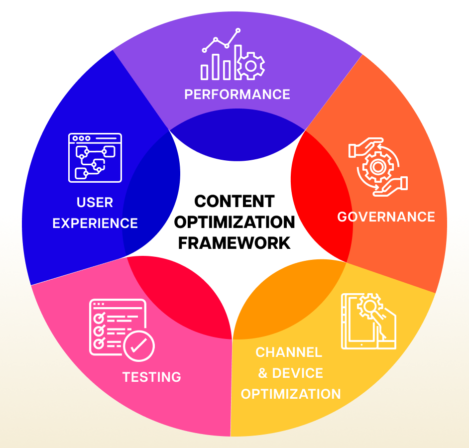 Content Marketing for Lead Generation-content optimization framework