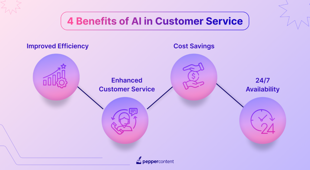 4 benefits if AI in Customer Service