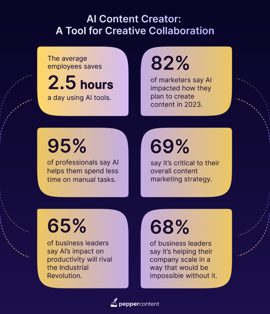 AI Content Creator: A Tool for Creative Collaboration