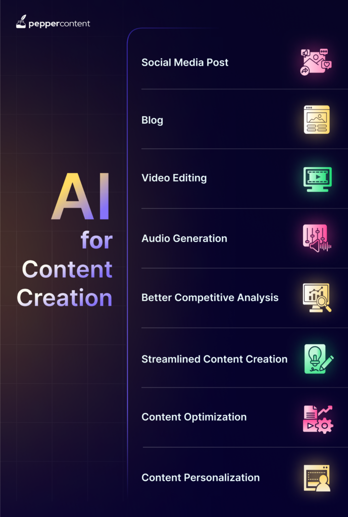 AI for Content Creation