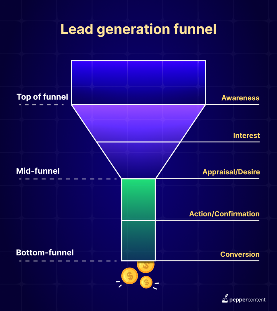 Lead generation funnel