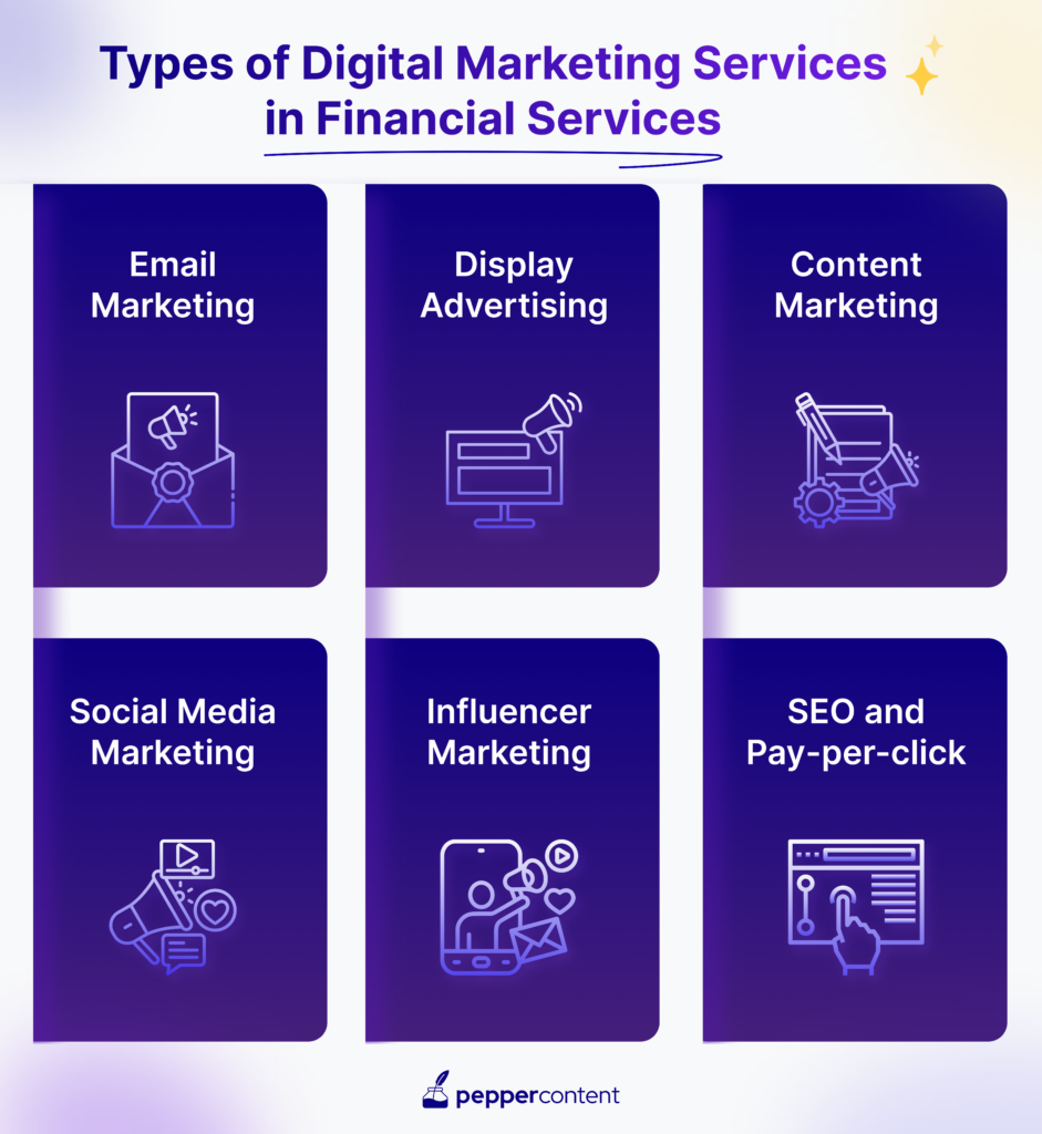 Types of Digital Marketing Services in Financial Services