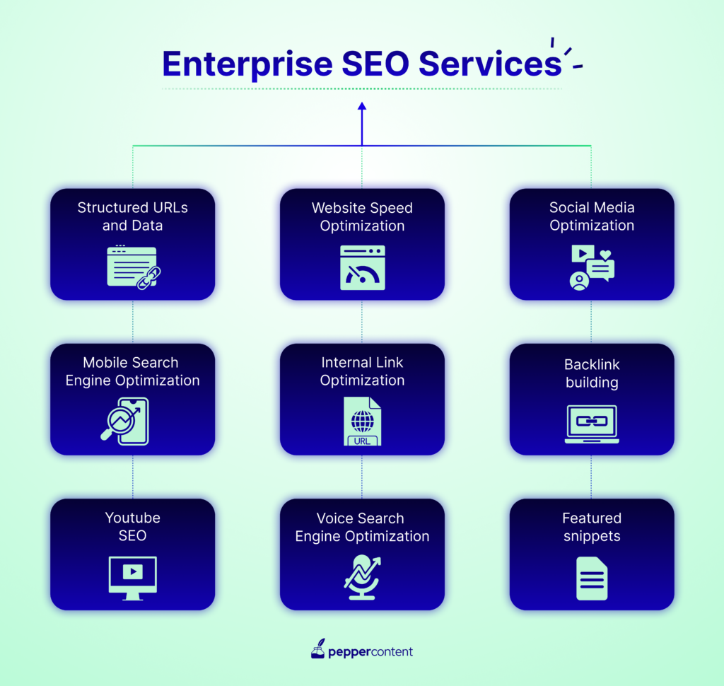 Enterprise SEO Services