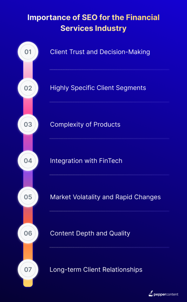 Importance of SEO for the Financial Services Industry.