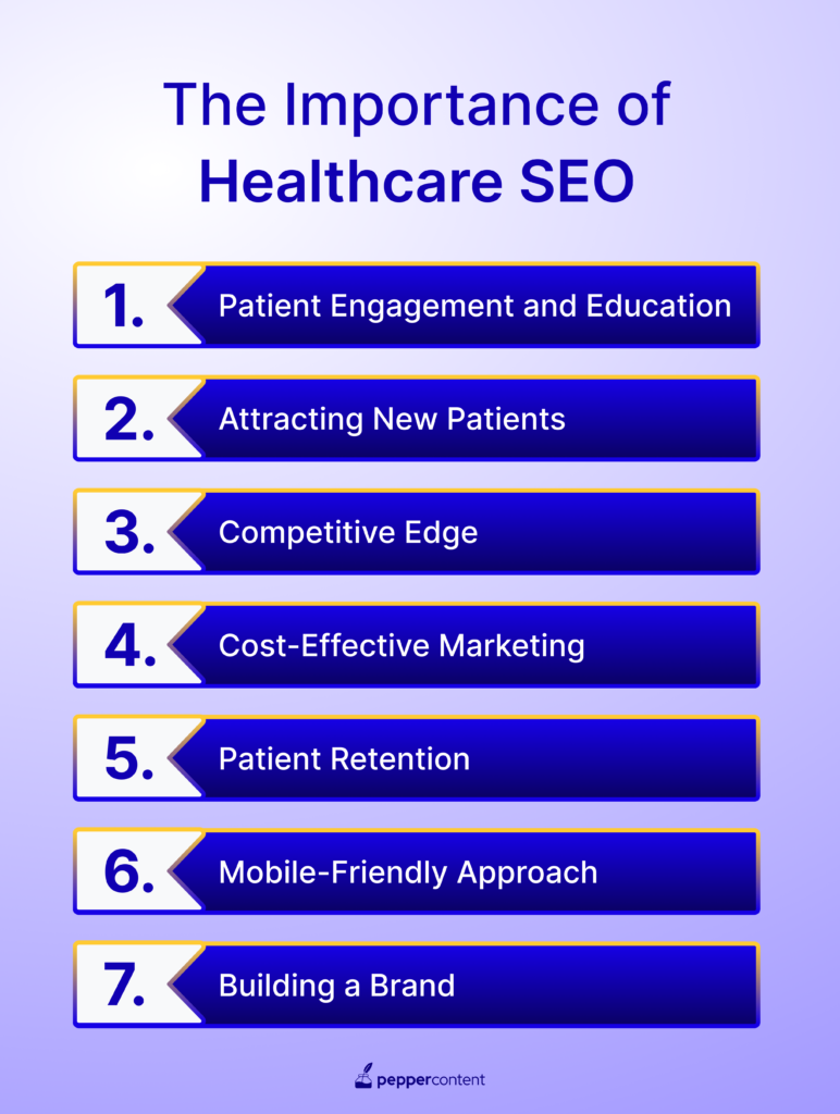 the importance of healthcare seo