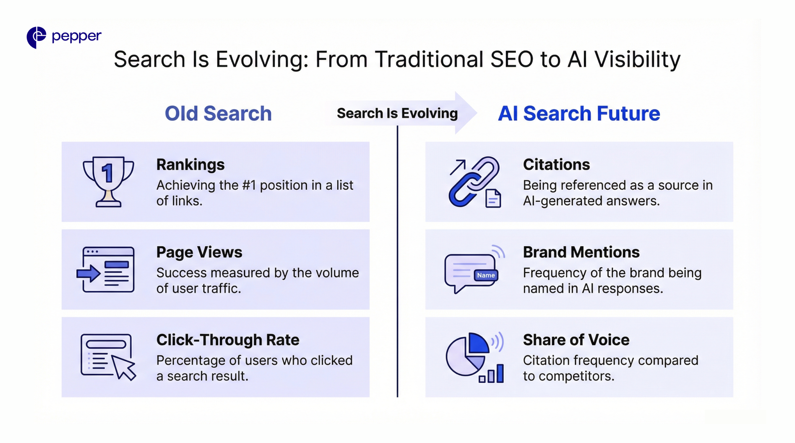 AI search introduces new signals of success that traditional SEO metrics can’t capture