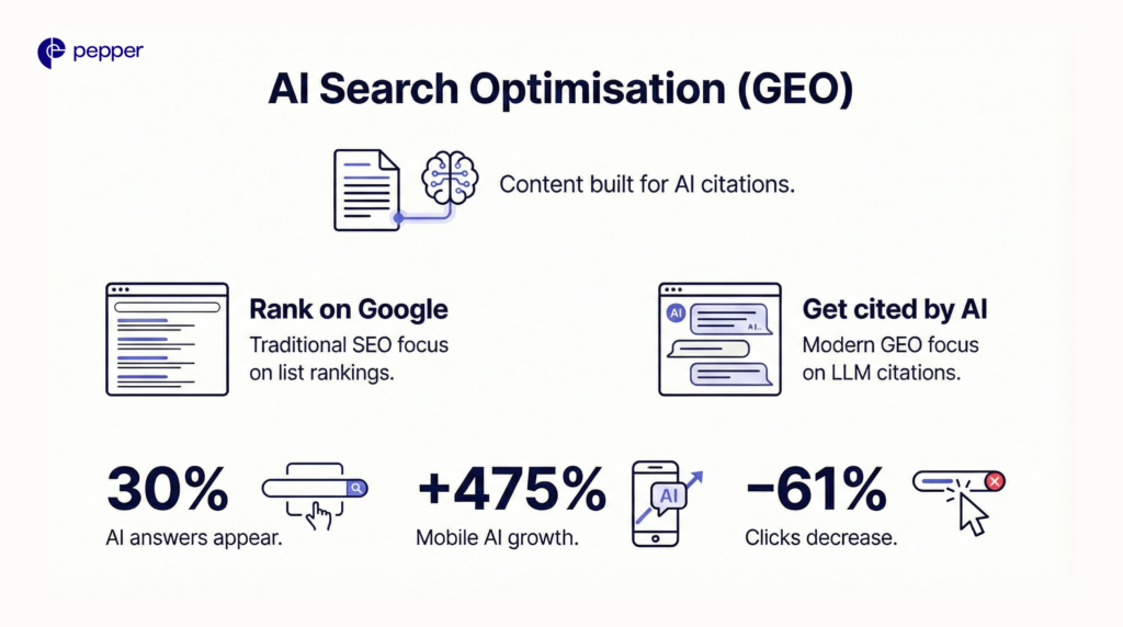 GEO shifts the goal of search optimisation from traffic capture to AI attribution