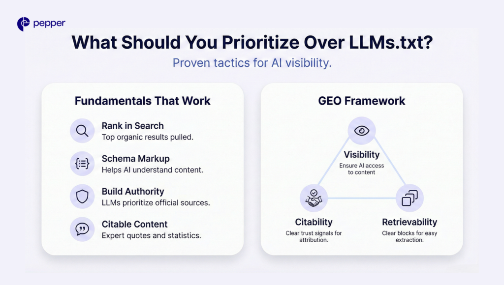 Anchor AI visibility in GEO fundamentals: visibility, citability, retrievability