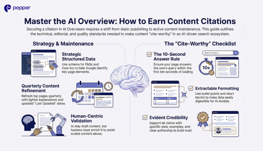 Master the AI Overview