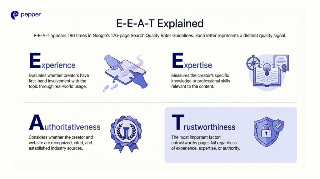 E-E-A-T explained