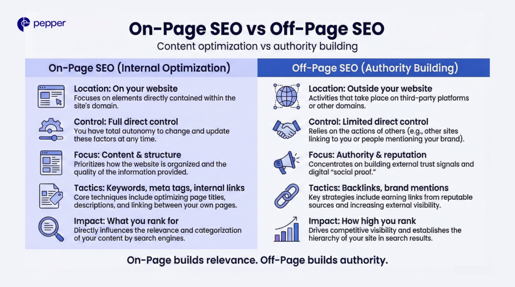Balance both to create a tangible impact