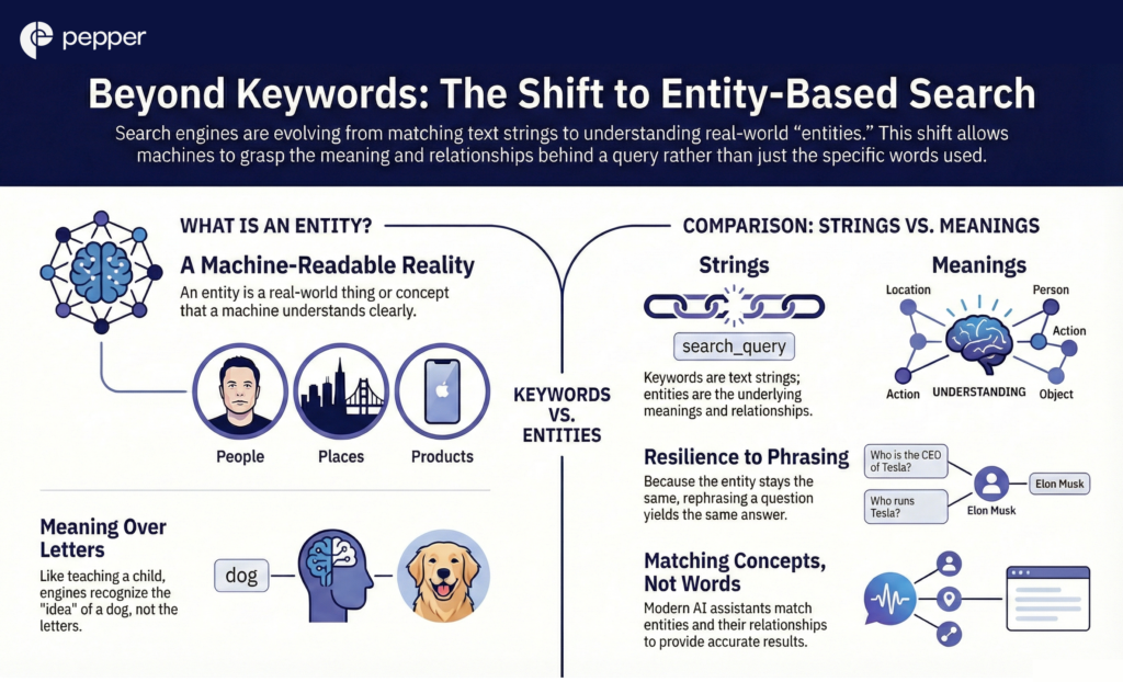 Search is shifting from words to meaning.