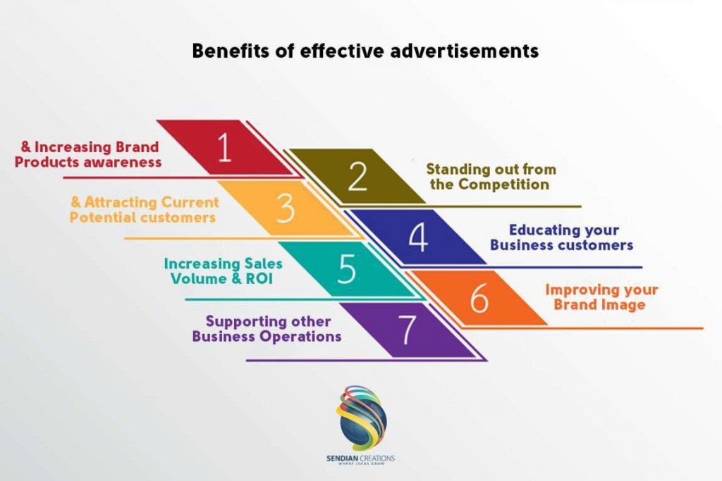 Include ads. Effective advertising. Advantages of advertising. Effective advertising examples. Advertisement examples.