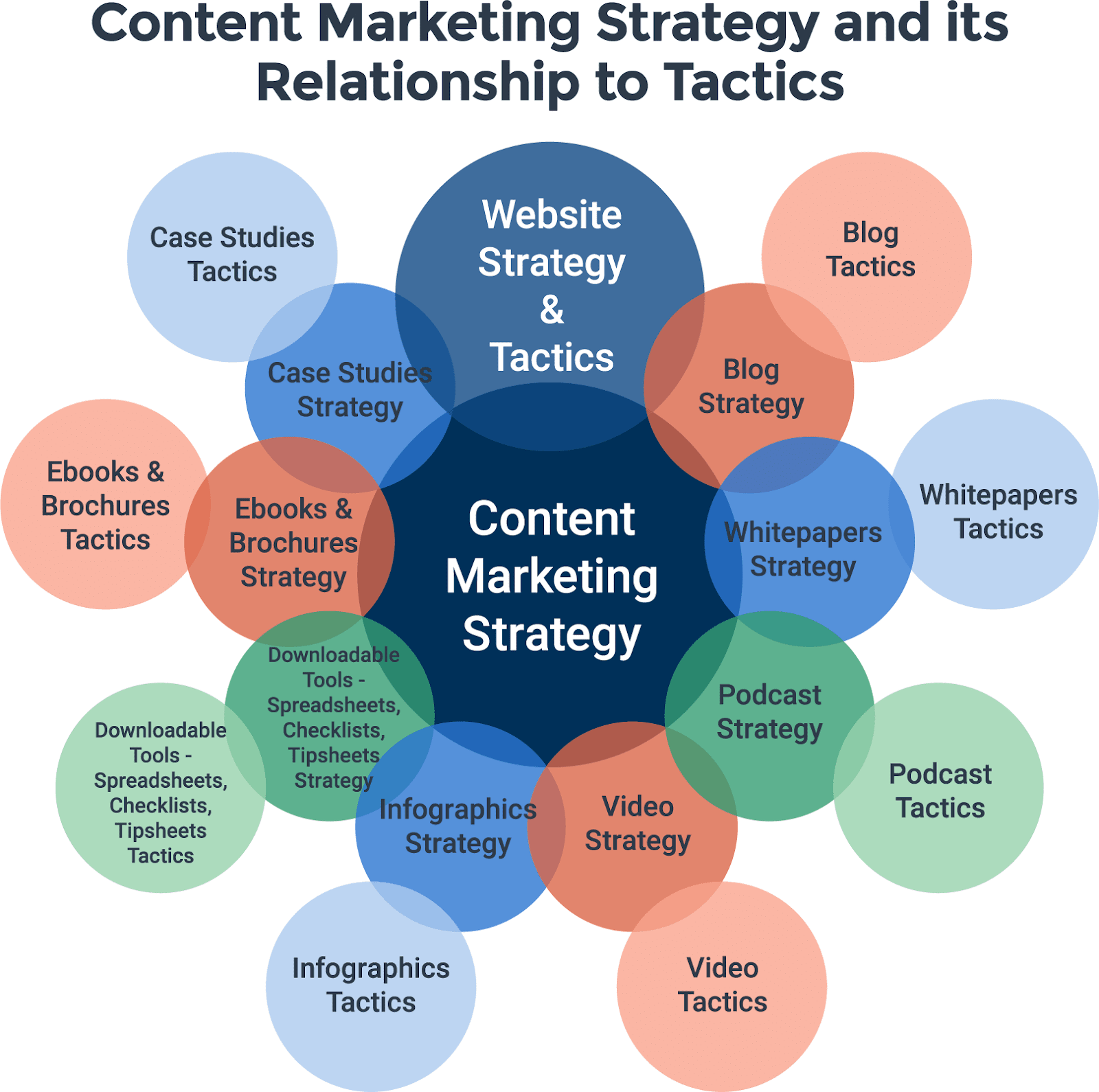 16 Steps To Improve Your Blog Traffic Using Content Strategy | Pepper ...