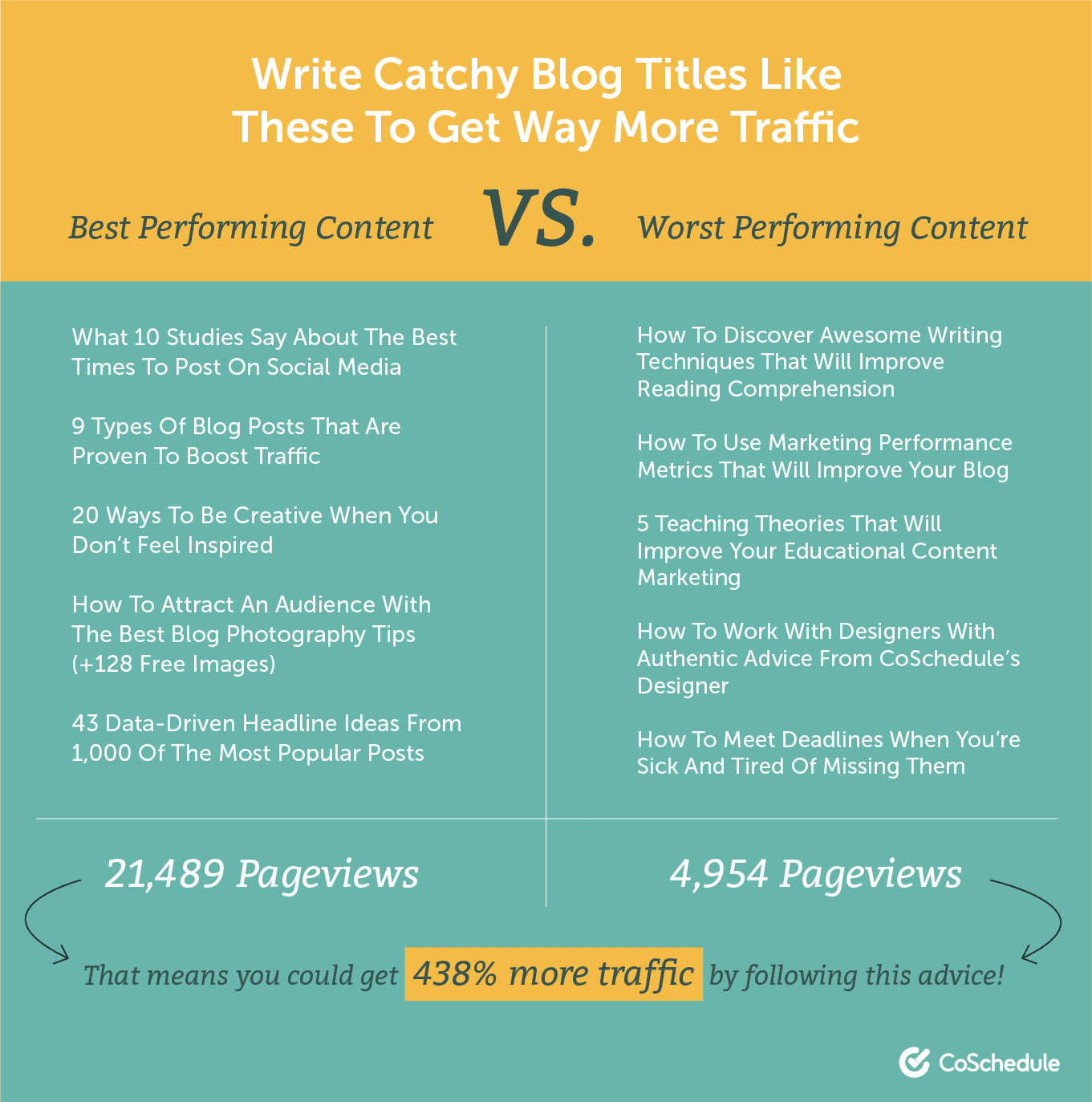 16 Steps To Improve Your Blog Traffic Using Content Strategy | Pepper ...