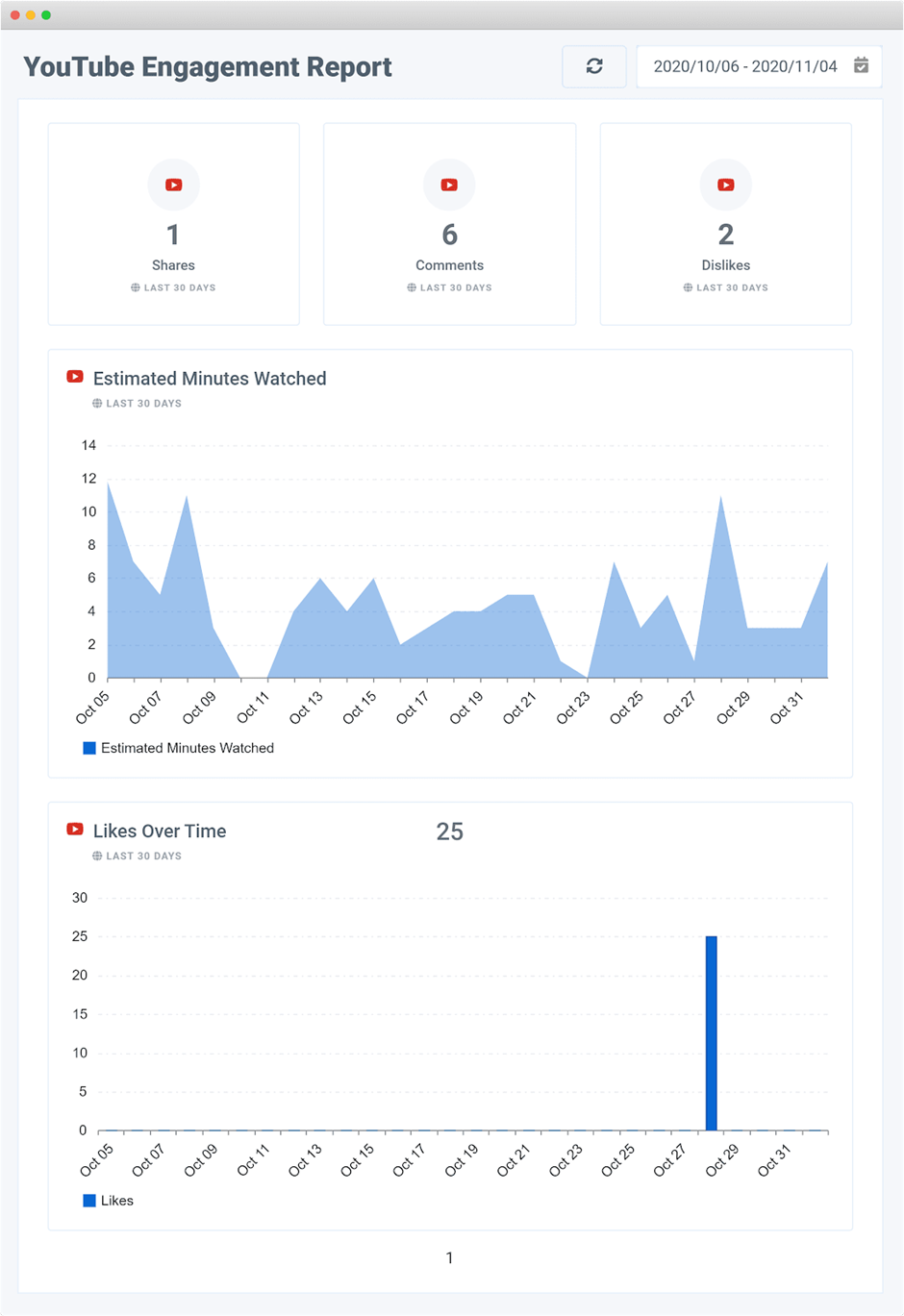 Hacking Youtube Seo 26 Strategies For Gaining The Best Results Hacking Youtube Seo 26 Strategies For Gaining The Best Results