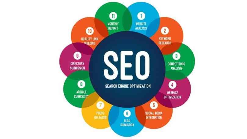 7 Types of SEO For The Digital Marketer | Pepper Content