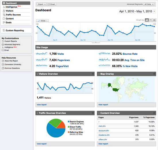 Your Quick Guide To Content Analytics | Pepper Content