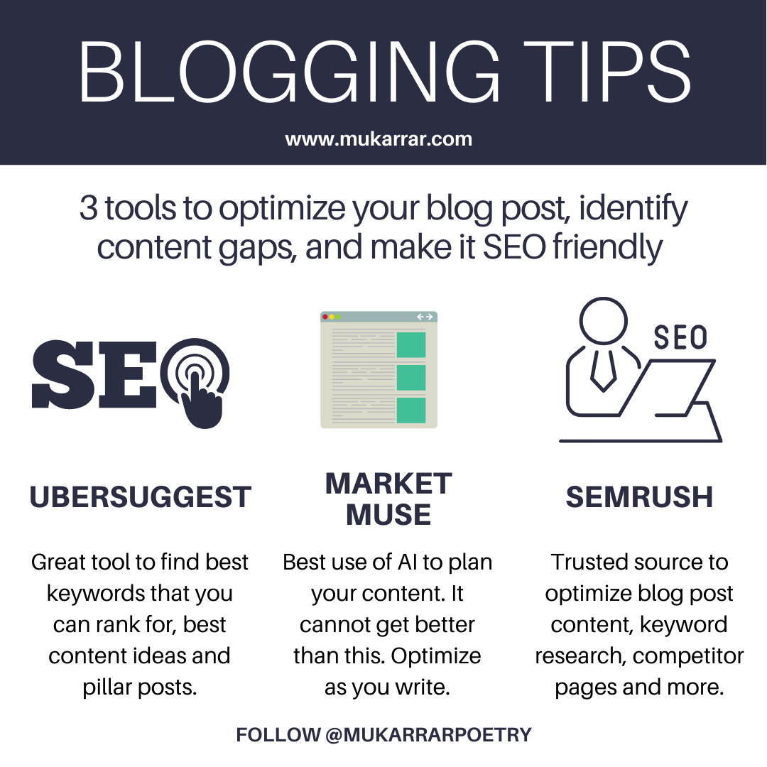 A Step-by-Step Guide To Writing A Blog Post [+Free Blog Templates ...