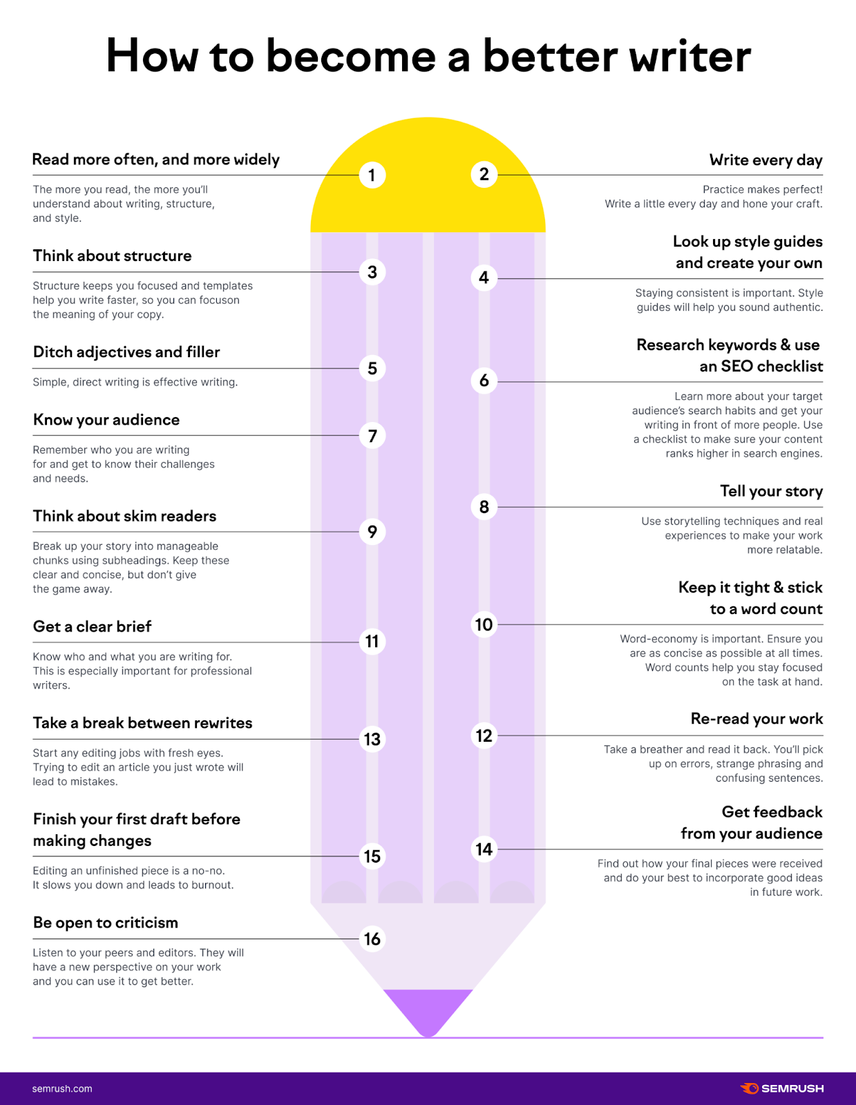 23 Writing Tips by Famous Authors Pepper Content