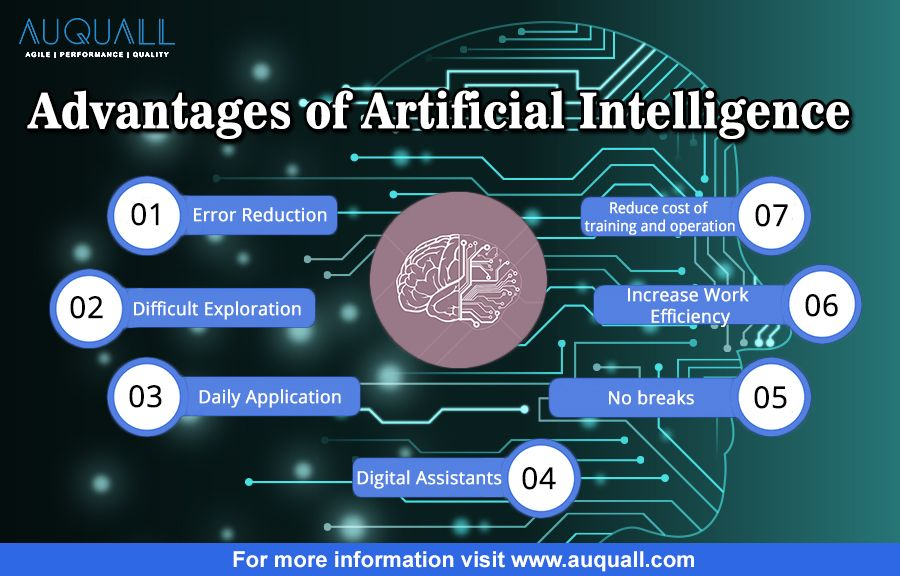 Программа программное обеспечение и искусственный интеллект. Advantages and disadvantages of artificial intelligence. искусственный интеллект приложение. программное обеспечение искусственного интеллекта. технологии искусственного интеллекта алгоритмы.