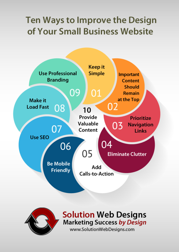 12 Essential Tips On How To Improve Website Design For Your Brand ...