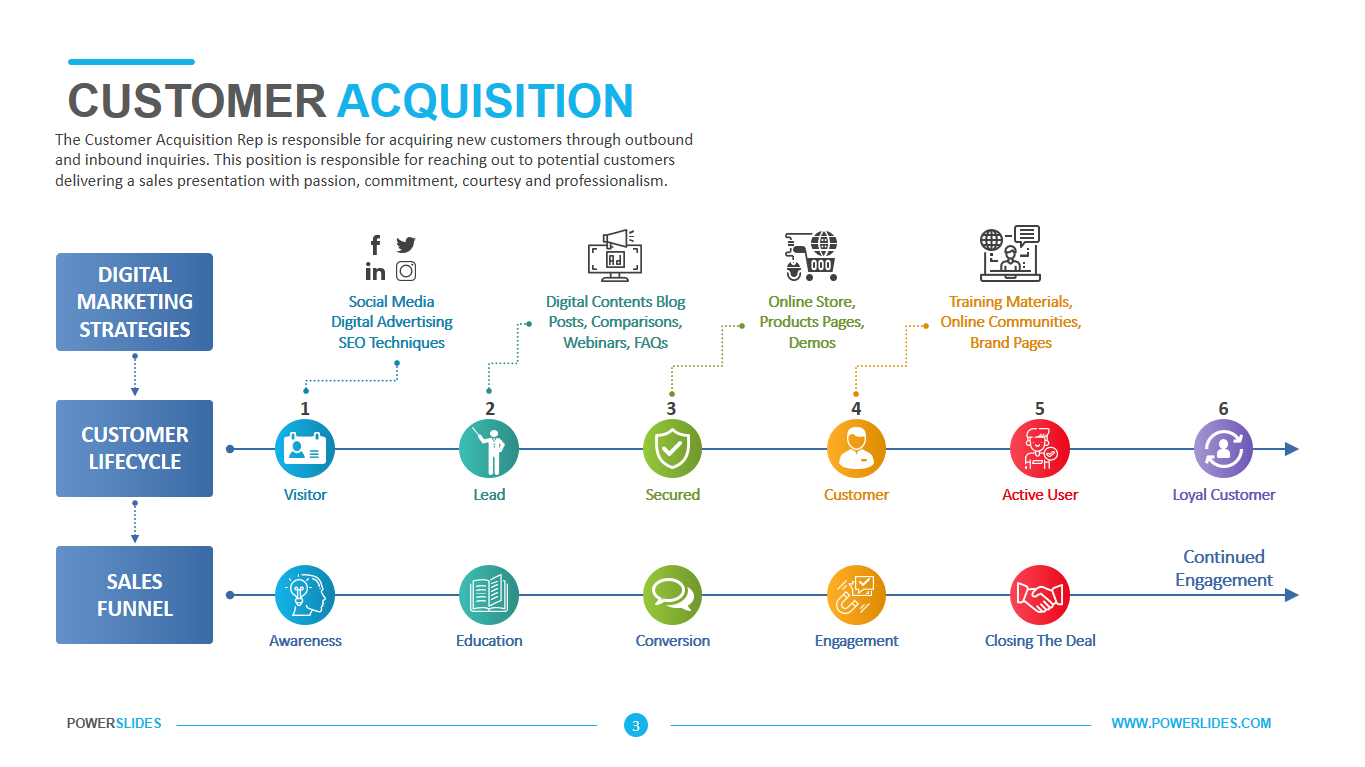 Acquisition source. Customer acquisition. Customer acquisition cost. User acquisition. Customer marketing Strategy.