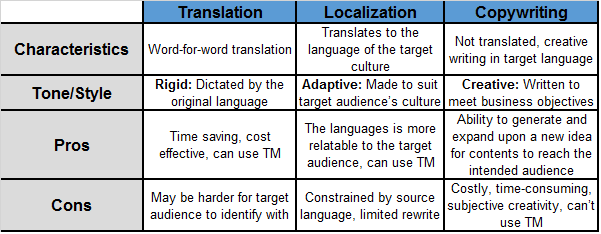 Localization And Translation: Defining The Roles | Pepper Content