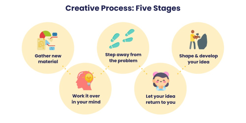Unlocking Your Creative Flow: 7 Tips for Freelancers | Ask For Feedback