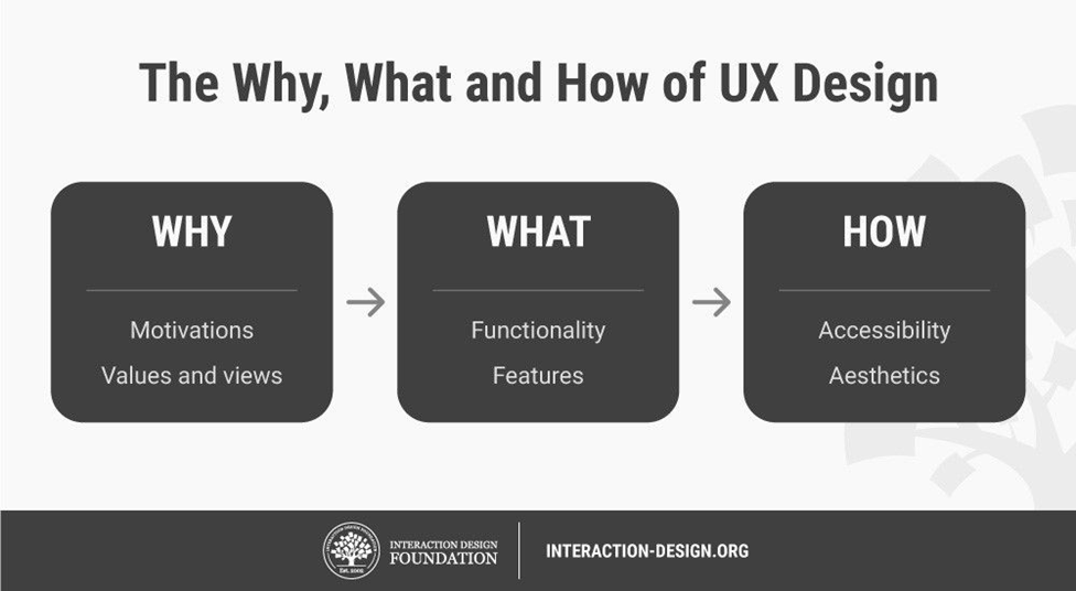 9 Best UX Design Trends for 2022 | Pepper Content