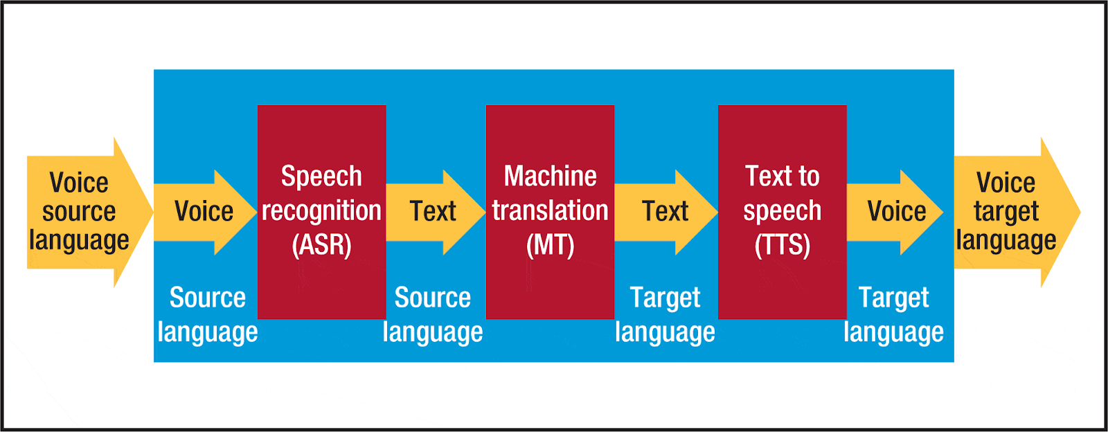 A Brief History of Artificial Speech Translation | Pepper Content