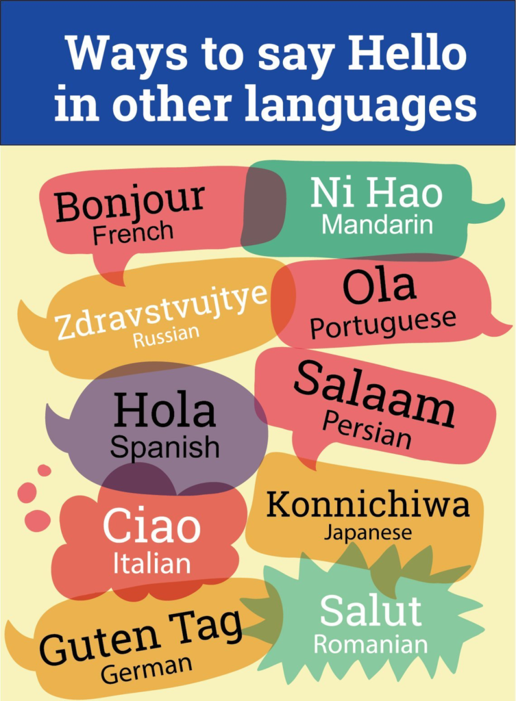 Hello in different languages. Say hello in different languages. Ways of saying hello. To say hello.