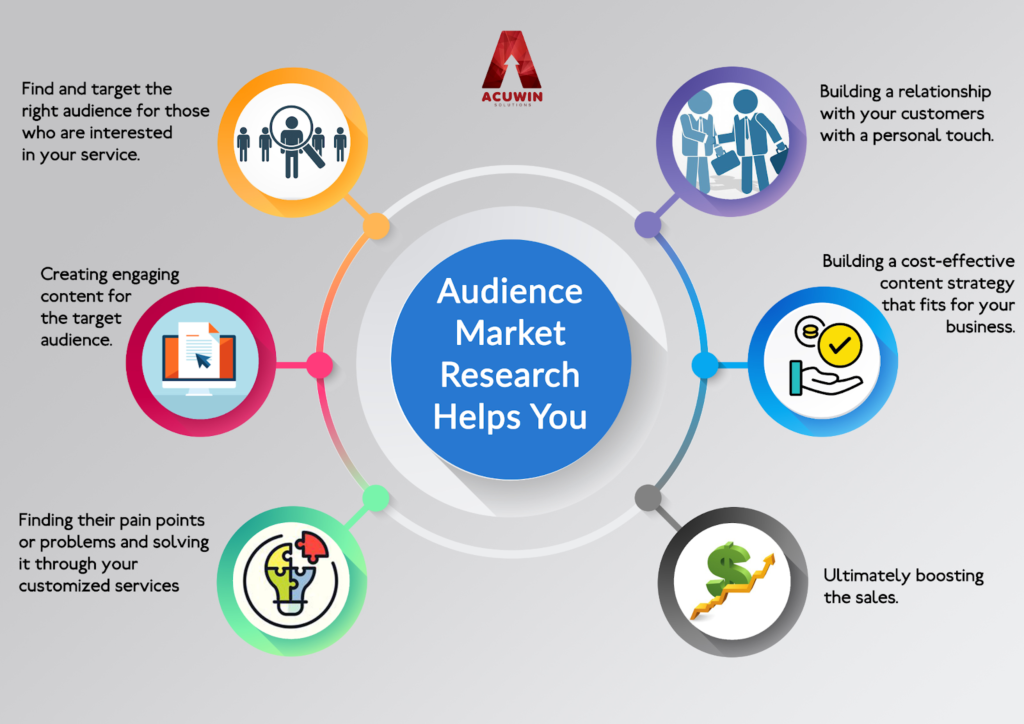 Yourself a target in order. Target audience. target audience analysis. target audience actual audience.