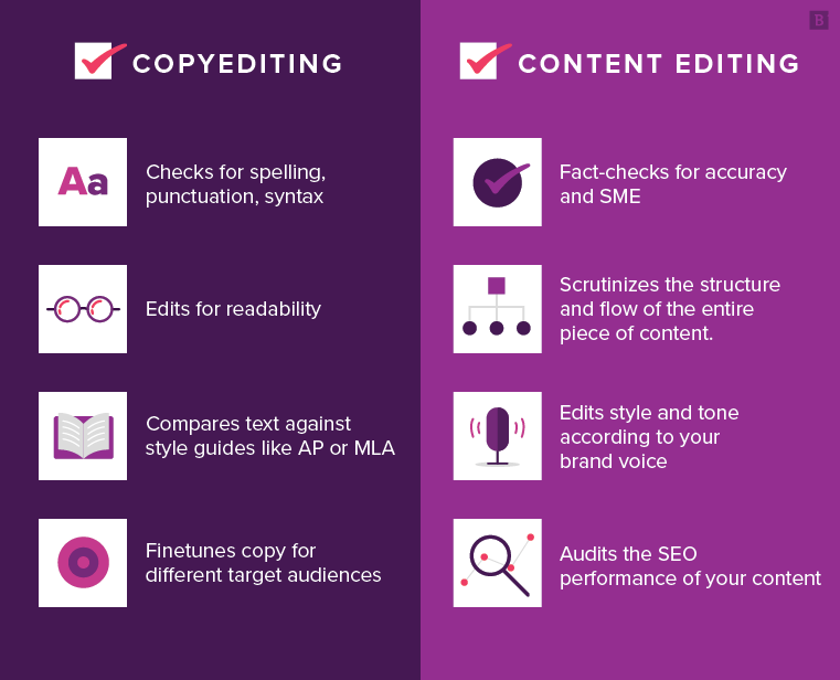 What Is Content Editing, and Why Is It Crucial to Content Marketing ...