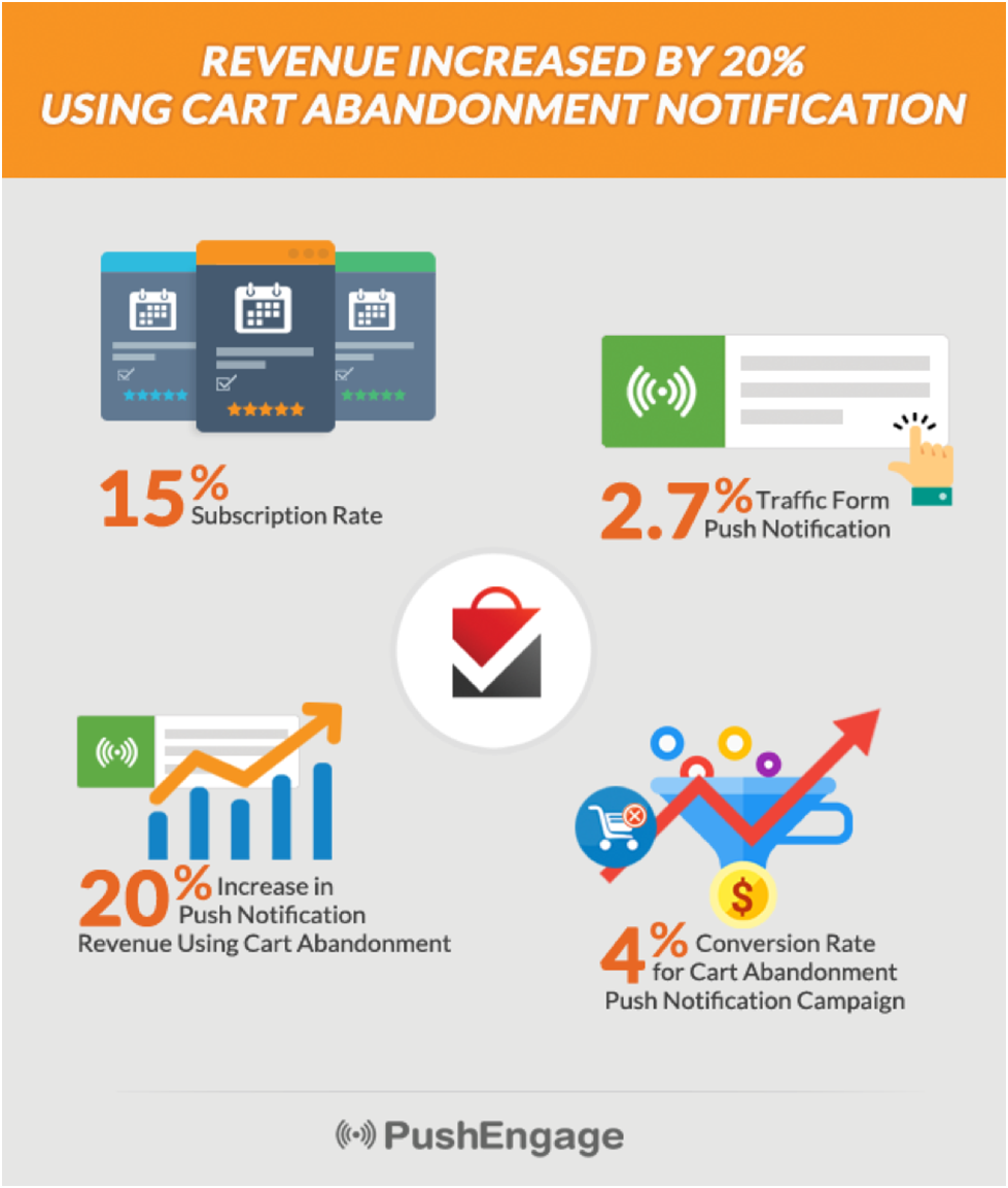 Mobile Push Notifications: What Are They And Their Benefits | Pepper ...