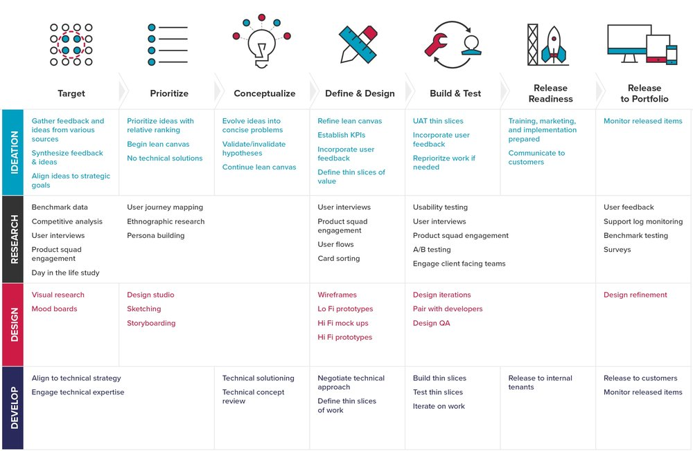 What Is a Design Strategy, and Why Is it Essential? | Pepper Content