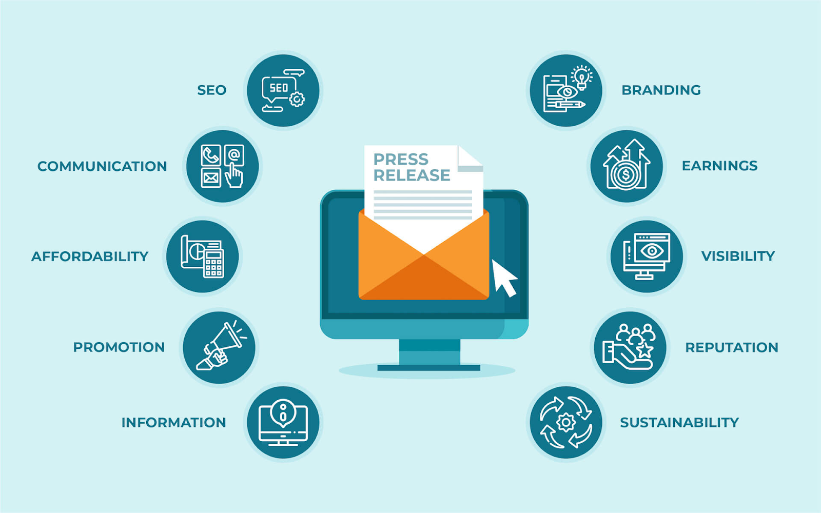 15 Best Press Release Distribution Services | Pepper Content - Best Time For Press Release Distribution
