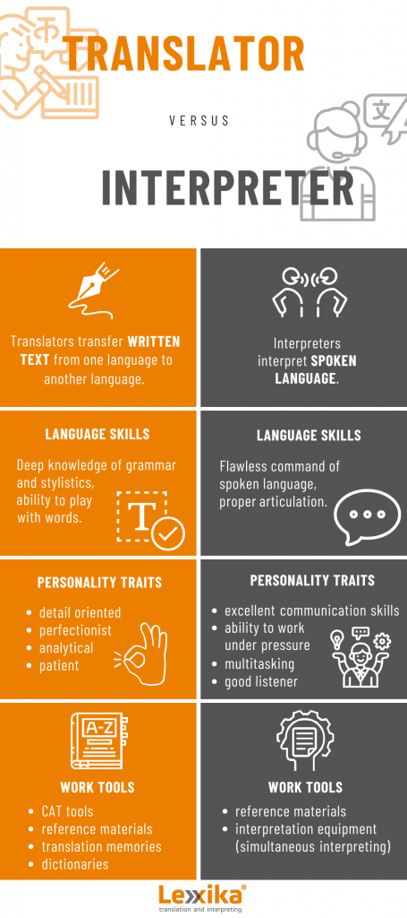 10 Important Translation Rules For Translators And Interpreters Pepper Content