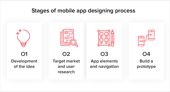 A Comprehensive Guide to Mobile App Design | Pepper Content