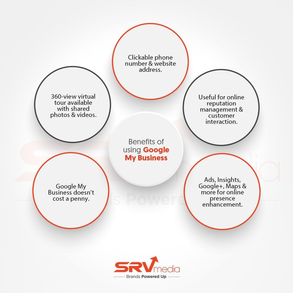 Google My Business Benefits