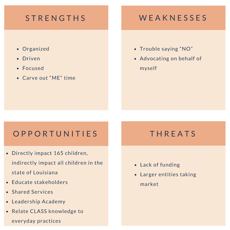 Strengths and weaknesses