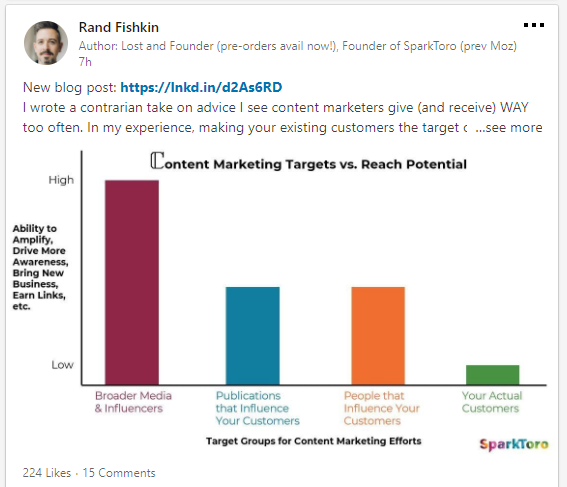  example of a LinkedIn post 