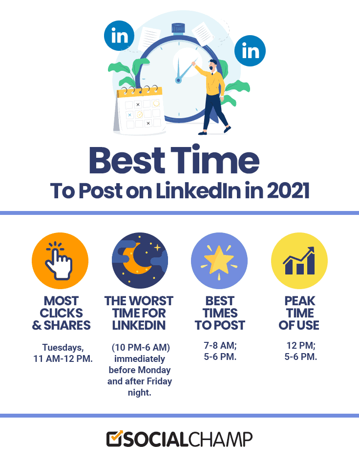 best time to post on LinkedIn
