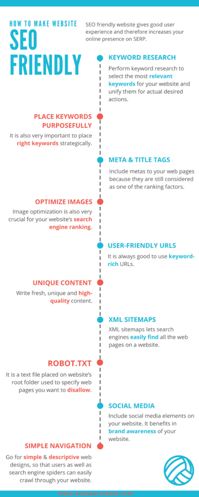 SEO-friendly website