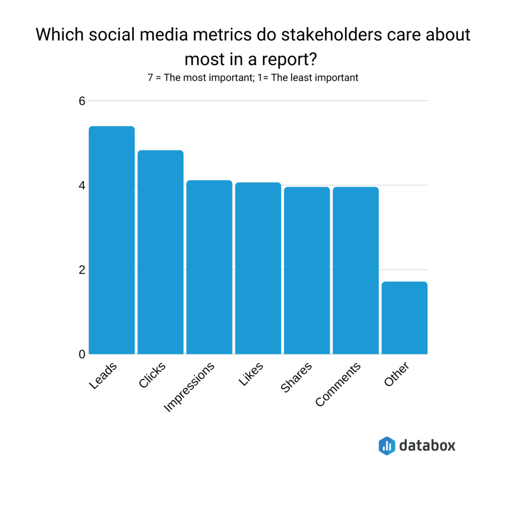 Social Media Metrics