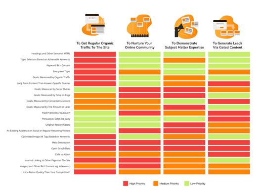 Content matrix example