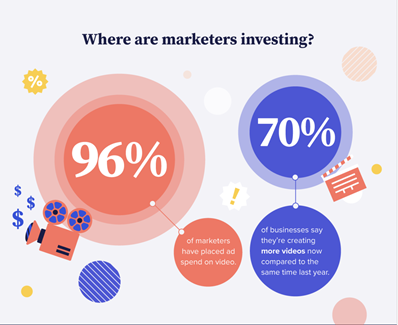 Useful video statistics 